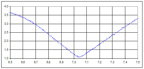 swr7